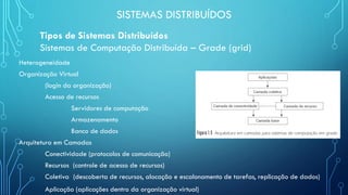 Sistemas Distribuídos - Aula 1