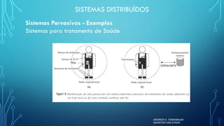 Sistemas Distribuídos - Aula 1