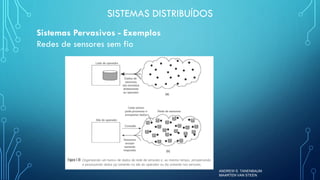 Sistemas Distribuídos - Aula 1