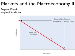 Markets and the Macroeconomy II
Stephen Kinsella
stephenkinsella.net
 
