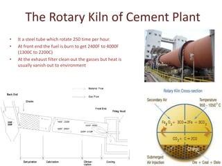 Waste Heat Recovery System in Cement Plant | PPTX