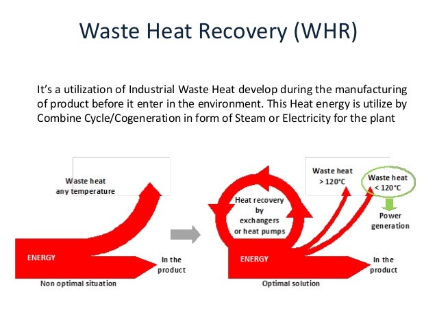 Heat Pump Waste Heat Recovery Power Plant Orc Steam Turbine