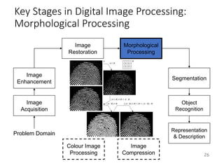 Key Stages in Digital Image Processing:
Morphological Processing
26
Image
Acquisition
Image
Restoration
Morphological
Processing
Segmentation
Representation
& Description
Image
Enhancement
Object
Recognition
Problem Domain
Colour Image
Processing
Image
Compression
 