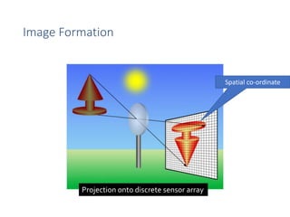Image Formation
Projection onto discrete sensor array
Spatial co-ordinate
 