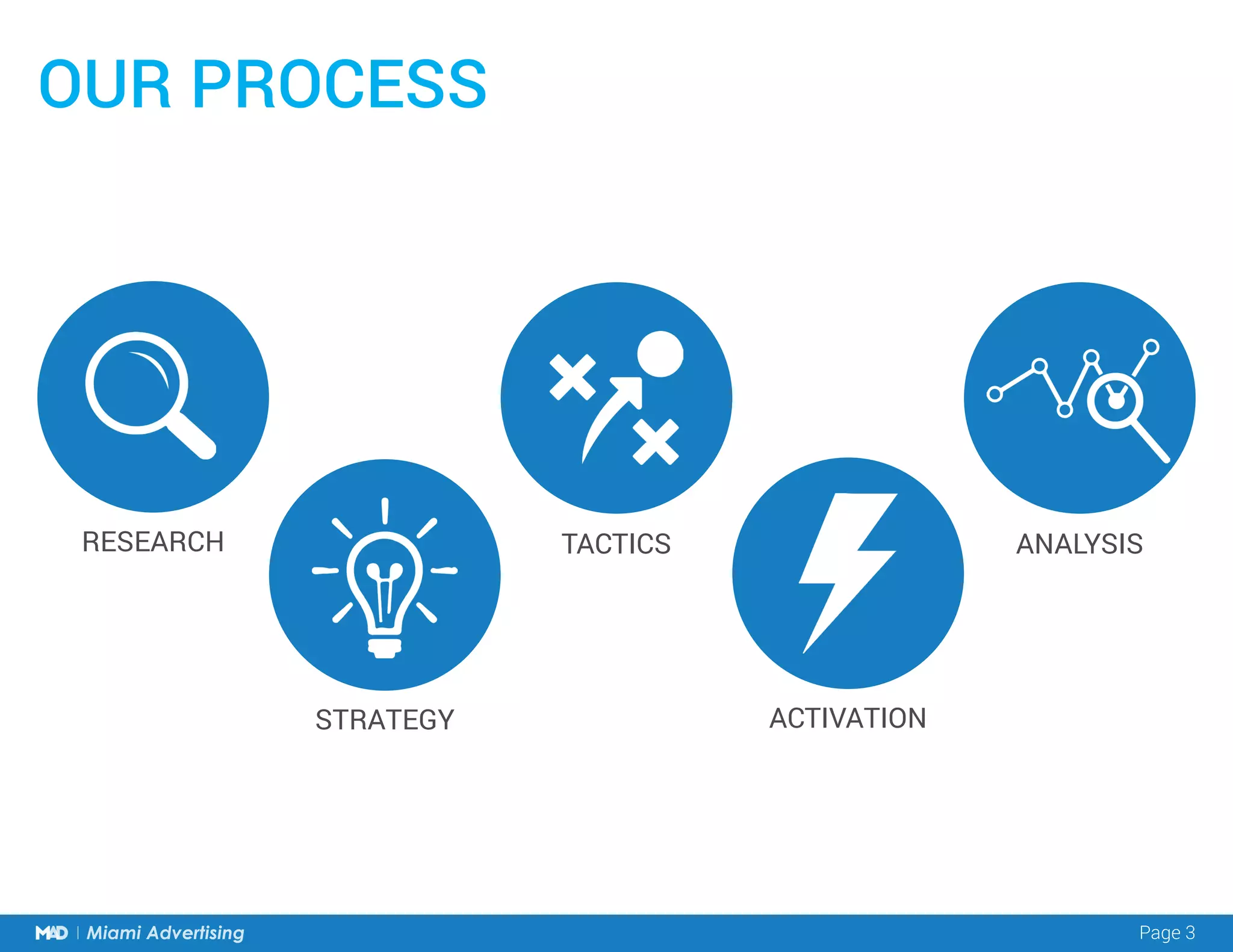 Page 3Miami Advertising
OUR PROCESS
RESEARCH
STRATEGY
TACTICS
ACTIVATION
ANALYSIS
 