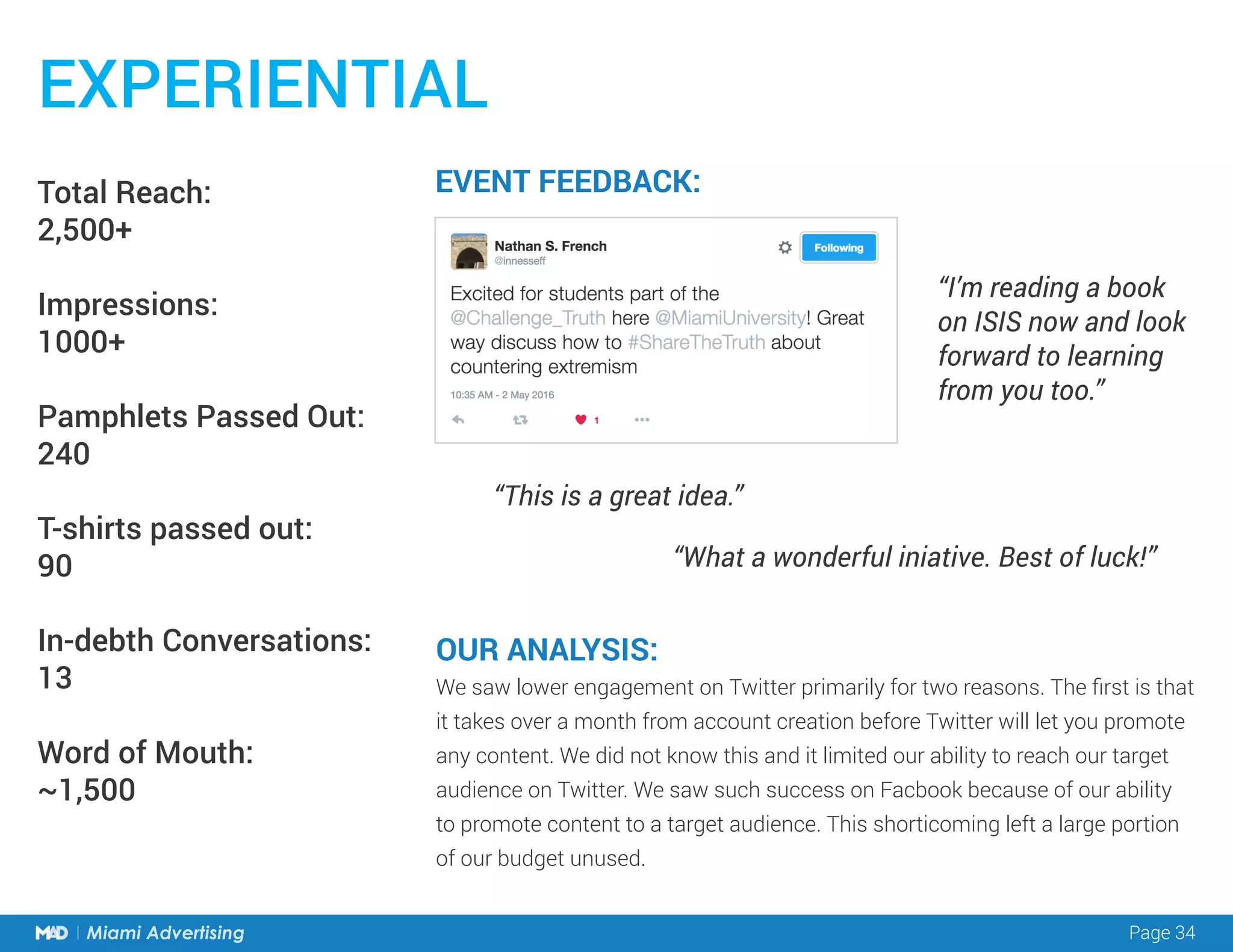 Page 34Miami Advertising
EXPERIENTIAL
Total Reach:
2,500+
Impressions:
1000+
Pamphlets Passed Out:
240
T-shirts passed out:
90
In-debth Conversations:
13
Word of Mouth:
~1,500
OUR ANALYSIS:
We saw lower engagement on Twitter primarily for two reasons. The first is that
it takes over a month from account creation before Twitter will let you promote
any content. We did not know this and it limited our ability to reach our target
audience on Twitter. We saw such success on Facbook because of our ability
to promote content to a target audience. This shorticoming left a large portion
of our budget unused.
EVENT FEEDBACK:
“This is a great idea.”
“What a wonderful iniative. Best of luck!”
“I’m reading a book
on ISIS now and look
forward to learning
from you too.”
 