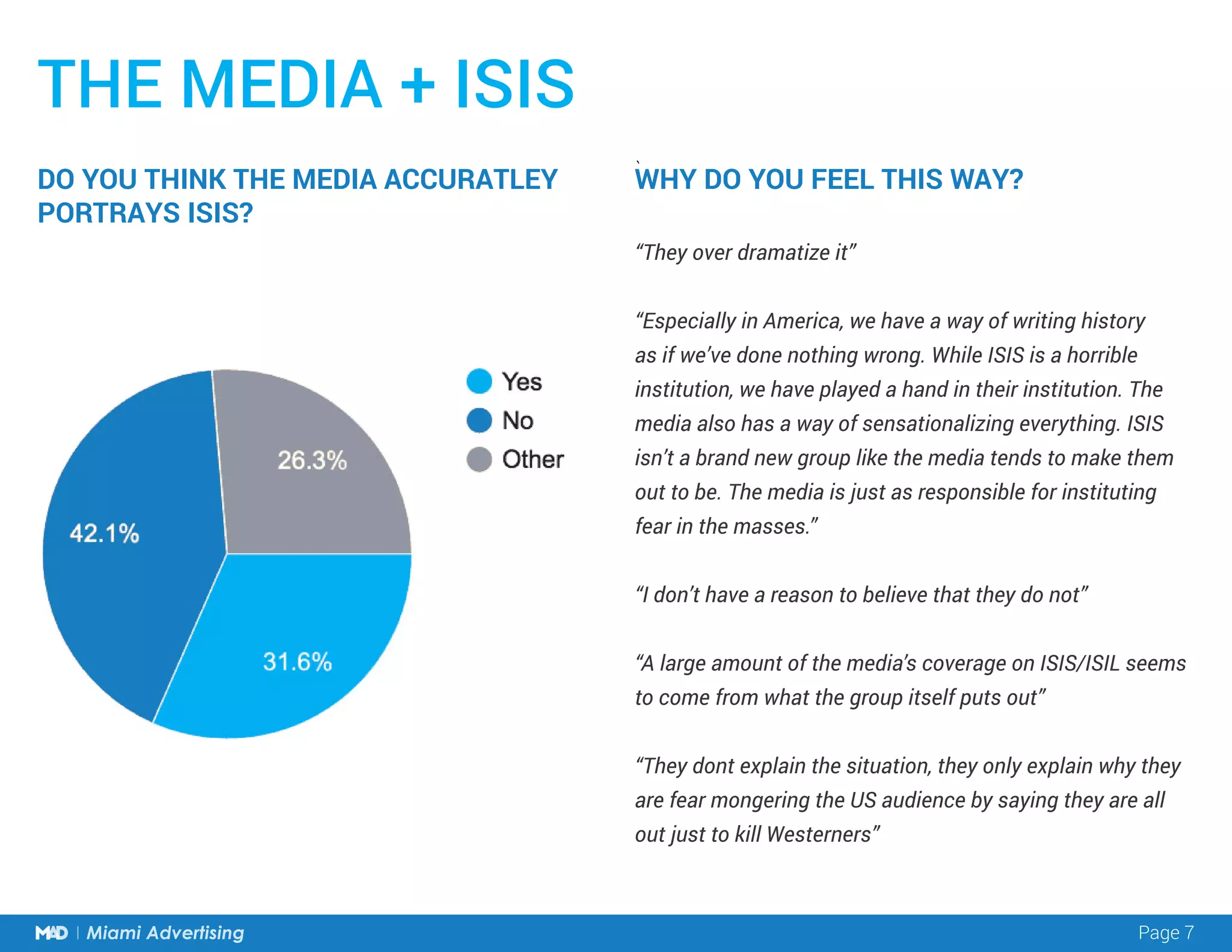 Page 7Miami Advertising Page 7Miami Advertising
“They over dramatize it”
“Especially in America, we have a way of writing history
as if we’ve done nothing wrong. While ISIS is a horrible
institution, we have played a hand in their institution. The
media also has a way of sensationalizing everything. ISIS
isn’t a brand new group like the media tends to make them
out to be. The media is just as responsible for instituting
fear in the masses.”
“I don’t have a reason to believe that they do not”
“A large amount of the media’s coverage on ISIS/ISIL seems
to come from what the group itself puts out”
“They dont explain the situation, they only explain why they
are fear mongering the US audience by saying they are all
out just to kill Westerners”
THE MEDIA + ISIS
DO YOU THINK THE MEDIA ACCURATLEY
PORTRAYS ISIS?
WHY DO YOU FEEL THIS WAY?
`
 
