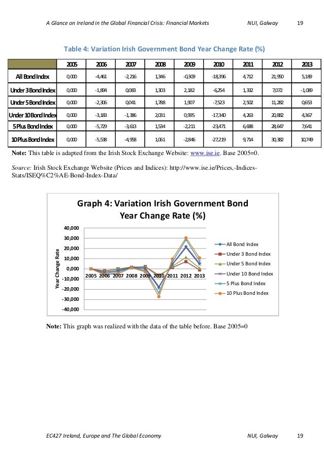 Global financial crisis essay