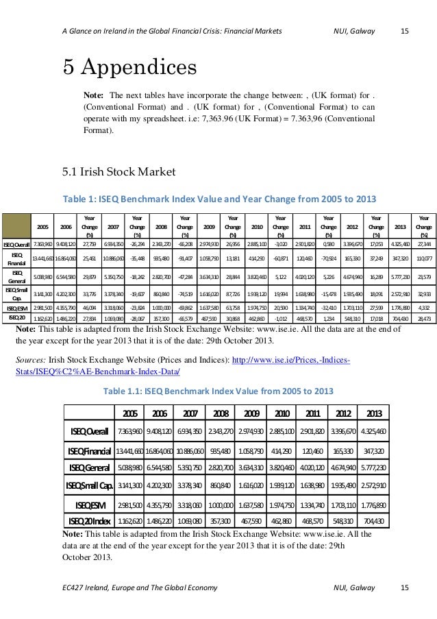 Global financial crisis essay