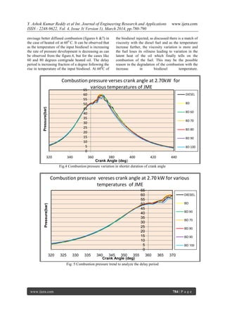 Y. Ashok Kumar Reddy et al Int. Journal of Engineering Research and Applications www.ijera.com
ISSN : 2248-9622, Vol. 4, Issue 3( Version 1), March 2014, pp.780-790
www.ijera.com 784 | P a g e
envisage better diffused combustion (figures 6 &7) in
the case of heated oil at 600
C. It can be observed that
as the temperature of the input biodiesel is increasing
the rate of pressure development is decreasing as can
be observed from the figure.4, but for the cases like
60 and 80 degrees centigrade heated oil. The delay
period is increasing fraction of a degree following the
rise in temperature of the input biodiesel. At 600
C of
the biodiesel injected, as discussed there is a match of
viscosity with the diesel fuel and as the temperature
increase further, the viscosity variation is more and
the fuel loses its oiliness leading to variation in the
latent heat of the oil which finally tells on the
combustion of the fuel. This may be the possible
reason in the degradation of the combustion with the
increase in biodiesel temperature.
Fig.4 Combustion pressure variation in shorter duration of crank angle
Fig: 5 Combustion pressure trend to analyze the delay period
0
5
10
15
20
25
30
35
40
45
50
55
60
65
320 340 360 380 400 420 440
Pressure(bar)
Crank Angle (deg)
DIESEL
BD
BD 60
BD 70
BD 80
BD 90
BD 100
Combustion pressure verses crank angle at 2.70kW for
various temperatures of JME
0
5
10
15
20
25
30
35
40
45
50
55
60
65
320 325 330 335 340 345 350 355 360 365 370
Pressure(bar)
Crank Angle (deg)
DIESEL
BD
BD 60
BD 70
BD 80
BD 90
BD 100
Combustion pressure vereses crank angle at 2.70 kW for various
temperatures of JME
 