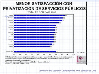 Democracy and Economy. LatinBarómetro 2003. Santiago de Chile
 