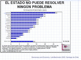 Democracy and Economy. LatinBarómetro 2003. Santiago de Chile
 