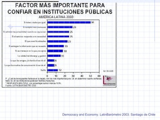 Democracy and Economy. LatinBarómetro 2003. Santiago de Chile
 