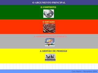 O CONTEXTO
O ESTADO
A ADMINISTRAÇÃO PÚBLICA
A GESTÃO DE PESSOAS
O ARGUMENTO PRINCIPAL
Caio Marini – Novembro 2004
 