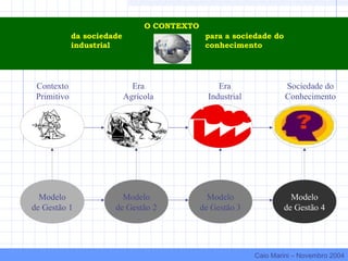 da sociedade
industrial
para a sociedade do
conhecimento
O CONTEXTO
Modelo
de Gestão 1
Modelo
de Gestão 2
Modelo
de Gestão 3
Modelo
de Gestão 4
Contexto
Primitivo
Era
Agrícola
Era
Industrial
Sociedade do
Conhecimento
Caio Marini – Novembro 2004
 