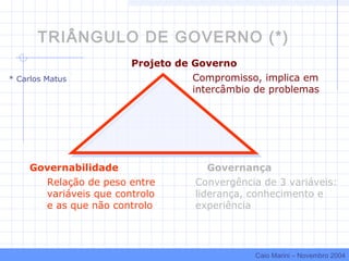 TRIÂNGULO DE GOVERNO (*)
Projeto de Governo
Compromisso, implica em
intercâmbio de problemas
Governabilidade
Relação de peso entre
variáveis que controlo
e as que não controlo
Governança
Convergência de 3 variáveis:
liderança, conhecimento e
experiência
* Carlos Matus
Caio Marini – Novembro 2004
 