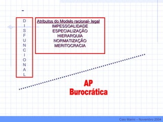 Atributos do Modelo racional- legal
IMPESSOALIDADE
ESPECIALIZAÇÃO
HIERARQUIA
NORMATIZAÇÃO
MERITOCRACIA
Atributos do Modelo racional- legal
IMPESSOALIDADE
ESPECIALIZAÇÃO
HIERARQUIA
NORMATIZAÇÃO
MERITOCRACIA
D
I
S
F
U
N
C
I
O
N
A
L
-
Caio Marini – Novembro 2004
 