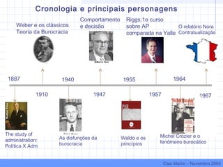 1887
The study of
administration:
Política X Adm
1910
Weber e os clássicos
Teoria da Burocracia
1940
As disfunções da
burocracia
1947
Comportamento
e decisão
1955
Waldo e os
princípios
1957
Riggs:1o curso
sobre AP
comparada na Yalle
1964
Michel Crozier e o
fenômeno burocático
Cronologia e principais personagens
1967
O relatório Nora
Contratualização
Caio Marini – Novembro 2004
 