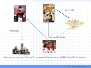 regulação
responsabilização
supervisão
fazer com que o governo “controle” os agentes econômicos e que os cidadãos “controlem” o governo.
Caio Marini – Novembro 2004
 