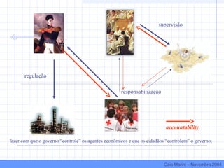 regulação
responsabilização
supervisão
accountability
fazer com que o governo “controle” os agentes econômicos e que os cidadãos “controlem” o governo.
Caio Marini – Novembro 2004
 