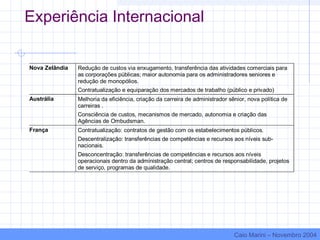 Experiência Internacional
Nova Zelândia Redução de custos via enxugamento, transferência das atividades comerciais para
as corporações públicas; maior autonomia para os administradores seniores e
redução de monopólios.
Contratualização e equiparação dos mercados de trabalho (público e privado)
Austrália Melhoria da eficiência, criação da carreira de administrador sênior, nova política de
carreiras .
Consciência de custos, mecanismos de mercado, autonomia e criação das
Agências de Ombudsman.
França Contratualização: contratos de gestão com os estabelecimentos públicos.
Descentralização: transferências de competências e recursos aos níveis sub-
nacionais.
Desconcentração: transferências de competências e recursos aos níveis
operacionais dentro da administração central; centros de responsabilidade, projetos
de serviço, programas de qualidade.
Caio Marini – Novembro 2004
 