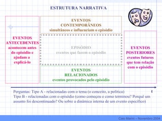 ESTRUTURA NARRATIVA
EVENTOS
ANTECEDENTES
acontecem antes
do episódio e
ajudam a
explicá-lo
EVENTOS
CONTEMPORÂNEOS
simultâneos e influenciam o episódio
EPISÓDIO
eventos que fazem o episódio
EVENTOS
RELACIONADOS
eventos provocados pelo episódio
EVENTOS
POSTERIORES
eventos futuros
que tem relação
com o episódio
tPerguntas: Tipo A - relacionadas com o tema (o conceito, a política)
Tipo B - relacionadas com o episódio (como começou e como terminou? Porquê um
assunto foi descontinuado? Ou sobre a dinâmica interna de um evento específico)
Caio Marini – Novembro 2004
 