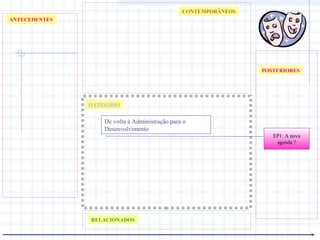 ANTECEDENTES
O EPISÓDIO
CONTEMPORÂNEOS
RELACIONADOS
POSTERIORES
EP1: A nova
agenda ?
De volta à Administração para o
Desenvolvimento
 