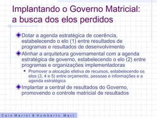 Implantando o Governo Matricial:
a busca dos elos perdidos
Dotar a agenda estratégica de coerência,
estabelecendo o elo (1) entre resultados de
programas e resultados de desenvolvimento
Alinhar a arquitetura governamental com a agenda
estratégica de governo, estabelecendo o elo (2) entre
programas e organizações implementadoras
 Promover a alocação efetiva de recursos, estabelecendo os
elos (3, 4 e 5) entre orçamento, pessoas e informações e a
agenda estratégica
Implantar a central de resultados do Governo,
promovendo o controle matricial de resultados
C a i o M a r i n i & H u m b e r t o M a r t
 