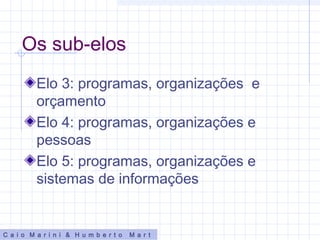 Os sub-elos
Elo 3: programas, organizações e
orçamento
Elo 4: programas, organizações e
pessoas
Elo 5: programas, organizações e
sistemas de informações
C a i o M a r i n i & H u m b e r t o M a r t
 