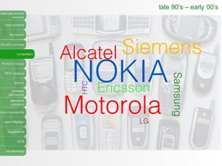 history&company
overview
case synopsis
key issues
industry overview
competition
Porter’s 5 forces
PEST analysis
SWOT
lookback
alternatives
alternative
scenarios
recommendations
risks mitigation
suggestions
2016
key learnings
late 90’s – early 00’s
 