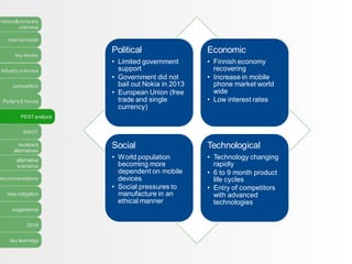 history&company
overview
case synopsis
key issues
industry overview
competition
Porter’s 5 forces
PEST analysis
SWOT
lookback
alternatives
alternative
scenarios
recommendations
risks mitigation
suggestions
2016
key learnings
Political
• Limited government
support
• Government did not
bail out Nokia in 2013
• European Union (free
trade and single
currency)
Economic
• Finnish economy
recovering
• Increase in mobile
phone market world
wide
• Low interest rates
Social
• World population
becoming more
dependent on mobile
devices
• Social pressures to
manufacture in an
ethical manner
Technological
• Technology changing
rapidly
• 6 to 9 month product
life cycles
• Entry of competitors
with advanced
technologies
 