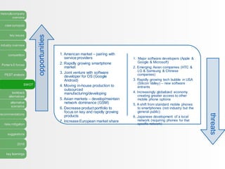 history&company
overview
case synopsis
key issues
industry overview
competition
Porter’s 5 forces
PEST analysis
SWOT
lookback
alternatives
alternative
scenarios
recommendations
risks mitigation
suggestions
2016
key learnings
1. American market – pairing with
service providers
2. Rapidly growing smartphone
market
3. Joint venture with software
developer for OS (Google
Android)
4. Moving in-house production to
outsourced
manufacturing/developing
5. Asian markets – develop/maintain
network dominance (GSM)
6. Decrease product portfolio to
focus on key and rapidly growing
products
7. Increase European market share
1. Major software developers (Apple &
Google & Microsoft)
2. Emerging Asian companies (HTC &
LG & Samsung & Chinese
companies)
3. Rapidly growing tech bubble in USA
(Silicon Valley) – new software
entrants
4. Increasingly globalized economy
creating greater access to other
mobile phone options
5. A shift from standard mobile phones
to smartphones (not industry but the
general public)
6. Japanese development of a local
network (requiring phones for that
specific network)
opportunities
threats
 