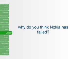 history&company
overview
case synopsis
key issues
industry overview
competition
Porter’s 5 forces
PEST analysis
SWOT
lookback
alternatives
alternative
scenarios
recommendations
risks mitigation
suggestions
2016
key learnings
why do you think Nokia has
failed?
 