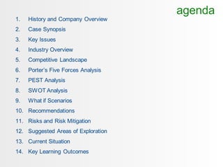 agenda
1. History and Company Overview
2. Case Synopsis
3. Key Issues
4. Industry Overview
5. Competitive Landscape
6. Porter’s Five Forces Analysis
7. PEST Analysis
8. SWOT Analysis
9. What if Scenarios
10. Recommendations
11. Risks and Risk Mitigation
12. Suggested Areas of Exploration
13. Current Situation
14. Key Learning Outcomes
 