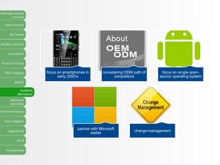 history&company
overview
case synopsis
key issues
industry overview
competition
Porter’s 5 forces
PEST analysis
SWOT
lookback
alternatives
alternative
scenarios
recommendations
risks mitigation
suggestions
2016
key learnings
focus on smartphones in
early 2000’s
considering ODM path of
competitors
focus on single open-
source operating system
partner with Microsoft
earlier
change management
 