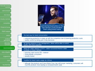 history&company
overview
case synopsis
key issues
industry overview
competition
Porter’s 5 forces
PEST analysis
SWOT
lookback
alternatives
alternative
scenarios
recommendations
risks mitigation
suggestions
2016
key learnings
partnership/board place in the
new devices producer/allow
them using brand name
• outsourcing production to keep up with the competition due to lowering production costs
• quality control by taking part in key decisions
the best way for brand reincarnation
by having presence in top management, Nokia will be able to control
quality and share expertise
• pursuing open source OS – Android
• using popular ecosystem
• already tested
Nokia N1 tablet release in 2015 – rather successful Android tablet
available on Asian markets
• although the products won't have Nokia Corp. tag; with proper marketing, consumers will
trust the products more leading to increased brand value
royalties for brand name usage as a bonus
 