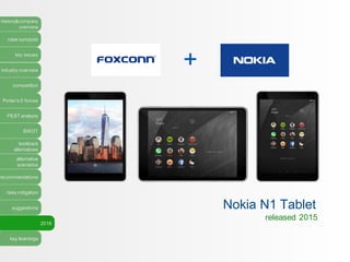 history&company
overview
case synopsis
key issues
industry overview
competition
Porter’s 5 forces
PEST analysis
SWOT
lookback
alternatives
alternative
scenarios
recommendations
risks mitigation
suggestions
2016
key learnings
+
released 2015
Nokia N1 Tablet
 