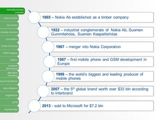 history&company
overview
case synopsis
key issues
industry overview
competition
Porter’s 5 forces
PEST analysis
SWOT
lookback
alternatives
alternative
scenarios
recommendations
risks mitigation
suggestions
2016
key learnings
1865 – Nokia Ab established as a timber company
1922 – industrial conglomerate of Nokia Ab, Suomen
Gummitehdas, Suomen Kaapelitehdas
1967 – merger into Nokia Corporation
1987 – first mobile phone and GSM development in
Europe
1998 – the world’s biggest and leading producer of
mobile phones
2007 – the 5th global brand worth over $33 bln according
to Interbrand
2013 - sold to Microsoft for $7.2 bln
 