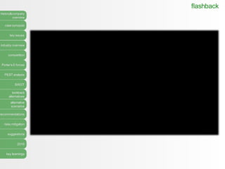 history&company
overview
case synopsis
key issues
industry overview
competition
Porter’s 5 forces
PEST analysis
SWOT
lookback
alternatives
alternative
scenarios
recommendations
risks mitigation
suggestions
2016
key learnings
flashback
 