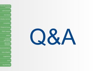 history&company
overview
case synopsis
key issues
industry overview
competition
Porter’s 5 forces
PEST analysis
SWOT
lookback
alternatives
alternative
scenarios
recommendations
risks mitigation
suggestions
2016
key learnings
 