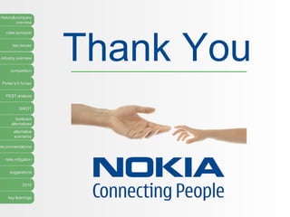 history&company
overview
case synopsis
key issues
industry overview
competition
Porter’s 5 forces
PEST analysis
SWOT
lookback
alternatives
alternative
scenarios
recommendations
risks mitigation
suggestions
2016
key learnings
Thank You
 