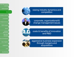 history&company
overview
case synopsis
key issues
industry overview
competition
Porter’s 5 forces
PEST analysis
SWOT
lookback
alternatives
alternative
scenarios
recommendations
risks mitigation
suggestions
2016
key learnings
raising industry dynamics and
competition
corporate, organizational &
change management issues
costs & benefits of innovation
and R&D
aggressive business expansion
through mergers and
acquisitions
 