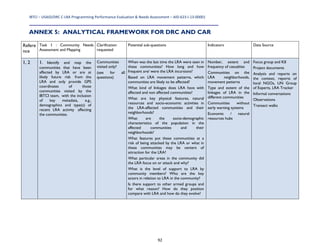 IBTCI – USAID/DRC C‐LRA Programming Performance Evaluation & Needs Assessment – AID‐623‐I‐13‐00001 
92
ANNEX 5: ANALYTICAL FRAMEWORK FOR DRC AND CAR
Refere
nce
Task 1 : Community Needs
Assessment and Mapping
Clarification
requested
Potential sub-questions Indicators Data Source
1, 2 1. Identify and map the
communities that have been
affected by LRA or are at
likely future risk from the
LRA and only provide GPS
coordinates of those
communities visited by the
IBTCI team, with the inclusion
of key metadata, e.g.,
demographics and type(s) of
recent LRA activity affecting
the communities.
Communities
visited only?
(see for all
questions)
When was the last time the LRA were seen in
these communities? How long and how
frequent are/ were the LRA incursions?
Based on LRA movement patterns, which
communities are likely to be affected?
What kind of linkages does LRA have with
affected and non affected communities?
What are key physical features, natural
resources and socio-economic activities in
the LRA-affected communities and their
neighborhoods?
What are the socio-demographic
characteristics of the population in the
affected communities and their
neighborhoods?
What features put these communities at a
risk of being attacked by the LRA or what in
these communities may be centers of
attraction for the LRA?
What particular areas in the community did
the LRA focus on or attack and why?
What is the level of support to LRA by
community members? Who are the key
actors in relation to LRA in the community?
Is there support to other armed groups and
for what reason? How do they position
compare with LRA and how do they evolve?
Number, extent and
frequency of casualties
Communities on the
LRA neighborhoods,
movement patterns
Type and extent of the
linkages of LRA in the
different communities
Communities without
early warning systems
Economic / natural
resources hubs
Focus group and KII
Project documents
Analysis and reports on
the context, reports of
local NGOs, UN Group
of Experts, LRA Tracker
Informal conversations
Observations
Transect walks
 