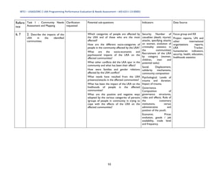 IBTCI – USAID/DRC C‐LRA Programming Performance Evaluation & Needs Assessment – AID‐623‐I‐13‐00001 
93
Refere
nce
Task 1 : Community Needs
Assessment and Mapping
Clarification
requested
Potential sub-questions Indicators Data Source
6, 7 2. Describe the impacts of the
LRA in the identified
communities;
Which categories of people are affected by
the LRA and of these who are the most
affected?
How are the different socio-categories of
people in the community affected by the LRA?
What are the socio-economic and
psychosocial impacts of the LRA on the
affected communities?
What other conflicts did the LRA spur in the
community and what has been their effect?
How were families and gender relations
affected by the LRA conflict?
What needs have resulted from the LRA
presence/attacks in the affected communities?
What has been the impact of the LRA on the
livelihoods of people in the affected
communities?
What are the positive and negative ways
adopted by the various categories of persons
/groups of people in community in trying to
cope with the effects of the LRA on the
affected communities?
Security. Number of
casualties (death, injured,
attacks, specifying attacks
on women, evolution of
criminality statistics in
the communities)
Recruitment of the LRA
by category (women,
children, men and
potential tasks)
Social. Displacement,
solidarity mechanisms,
community composition
Psychological. Levels of
trauma and duration.
Impact of trauma.
Governance.
Composition of
governance structures,
roles and effects. Role of
the customary
institutions, versus
administrative and
position of the youth.
Economic. Prices
evolution, goods / job
availability, trade level
and frequency.
Focus group and KII
Project reports, UN and
other international
organizations reports,
LRA Tracker,
humanitarian indicators,
security, health, education,
livelihoods statistics
 