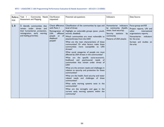 IBTCI – USAID/DRC C‐LRA Programming Performance Evaluation & Needs Assessment – AID‐623‐I‐13‐00001 
94
Refere
nce
Task 1 : Community Needs
Assessment and Mapping
Clarification
requested
Potential sub-questions Indicators Data Source
5, 8 3. Identify communities that
remain under threat and
their humanitarian, protection,
reintegration, early warning
and healing priorities;
Check difference
with Point 1
Reintegration of
LRA affiliated
people or of
displaced
people?
Classification of the communities by type and
level of threat
Highlight on vulnerable groups (poor, youth,
women, disabled)
Which communities are most vulnerable to
attacks/threats from the LRA?
What are the main characteristics of these
communities? Or what factors make these
communities more susceptible to LRA
threats?
What social categories of people are most
affected by LRA threats in the communities?
What are the specific socio-economic,
livelihood and psychosocial needs of
communities that remain under threat of
LRA?
What are the eminent needs and challenges in
relation to security and protection for these
communities?
What are the health, food security and water
related needs and challenges of these
communities?
What early warning systems exist in the
communities?
What are the strengths and gaps in the
current early warning systems within the
community?
Humanitarian indicators
by community (health,
water, food security)
Security statistics by
community
Patterns of LRA attacks
Focus group and KII
Project reports, UN and
other international
organizations reports,
Humanitarian indicators
for the area
Surveys and studies on
the area
 
