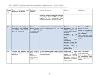 IBTCI – USAID/DRC C‐LRA Programming Performance Evaluation & Needs Assessment – AID‐623‐I‐13‐00001 
98
Refere
nce
Task 1 : Community Needs
Assessment and Mapping
Clarification
requested
Potential sub-questions Indicators Data Source
unintended, of the coordination arrangements
and strategies between SEEC and other
programs in the communities? Does
increased coordination represent any risk?
12 Assess the level and type of
coordination and interaction
of programs with security
actors on the ground;
Between
security actors
or between
communities and
security actors?
List of security actors / security mechanisms.
Existing security programs in the areas (DDR,
SSR)
Existence and
participation of the
different programs and
communities to security
meetings
Frequency of the
contacts with the army,
police
Possible missed
opportunities
Existence of issues with
some security services
Identified cases of
misbehaviors of the
security forces
Focus group and KII
Project documents
Minutes of coordination
meetings if available and
lists of presence
Reports of security actors
and other security related
projects
10 Describe the presence and
capacity of partners on the
ground; and
Which partners?
(State / Non
State,
International,
private sector)
USAID partner?
To what extent is partner’s capacity in terms
of resources, technical and contextual
knowledge sufficient?
Geographical scope,
number of staff, budget,
division of resources,
administrative and HR
processes, number of
beneficiaries, quantitative
inputs / outputs
Focus group and KII
Project documents
External reports (OCHA,
UN organizations, other
bilateral organizations and
NGOs)
 