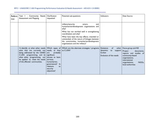 IBTCI – USAID/DRC C‐LRA Programming Performance Evaluation & Needs Assessment – AID‐623‐I‐13‐00001 
100
Refere
nce
Task 1 : Community Needs
Assessment and Mapping
Clarification
requested
Potential sub-questions Indicators Data Source
military/security actors, and
humanitarian/development organizations and
why?
What has not worked well in strengthening
coordination and why?
What have been the key effects, intended or
unintended, of the nature of linkages between
the communities, humanitarian/development
organizations and the military?
=) identify: a) what other needs
exist that are currently not
being addressed by the USAID
C-LRA programming, and b)
what other programming can
be applied to meet the needs
of the affected communities.
Which types of
needs, as they
are probably
significant
(access to basic
services,
humanitarian,
governance)? In
relations to
security
objectives?
Which are the alternate strategies / programs
to C-LRA?
Existence of other
dynamics to support
further
Evolution of the needs
Focus group and KII
Project documents,
reports and studies of
community-based
organizations,
international
organizations, NGOs,
local authorities
 