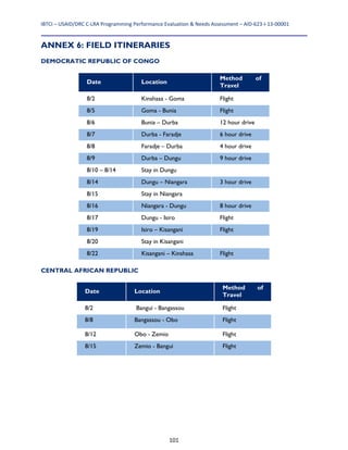 IBTCI – USAID/DRC C‐LRA Programming Performance Evaluation & Needs Assessment – AID‐623‐I‐13‐00001 
101
ANNEX 6: FIELD ITINERARIES
DEMOCRATIC REPUBLIC OF CONGO
Date Location
Method of
Travel
8/2 Kinshasa - Goma Flight
8/5 Goma - Bunia Flight
8/6 Bunia – Durba 12 hour drive
8/7 Durba - Faradje 6 hour drive
8/8 Faradje – Durba 4 hour drive
8/9 Durba – Dungu 9 hour drive
8/10 – 8/14 Stay in Dungu
8/14 Dungu – Niangara 3 hour drive
8/15 Stay in Niangara
8/16 Niangara - Dungu 8 hour drive
8/17 Dungu - Isiro Flight
8/19 Isiro – Kisangani Flight
8/20 Stay in Kisangani
8/22 Kisangani – Kinshasa Flight
CENTRAL AFRICAN REPUBLIC
Date Location
Method of
Travel
8/2 Bangui - Bangassou Flight
8/8 Bangassou - Obo Flight
8/12 Obo - Zemio Flight
8/15 Zemio - Bangui Flight
 