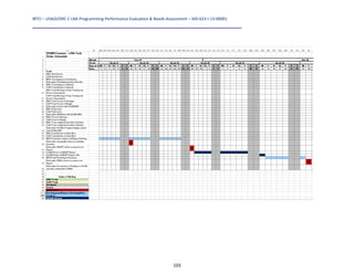 IBTCI – USAID/DRC C‐LRA Programming Performance Evaluation & Needs Assessment – AID‐623‐I‐13‐00001 
103
 