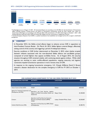 IBTCI – USAID/DRC C‐LRA Programming Performance Evaluation & Needs Assessment – AID‐623‐I‐13‐00001 
 
* Funding figures are as of August 13, 2015. All international figures are according to the UN Office for the Coordination of Humanitarian
Affairs (OCHA) Financial Tracking Service and based on international commitments during the 2015 calendar year, while U.S.
Government (USG) figures are according to the USG and reflect USG commitments in FY 2015, which began on October 1, 2014. USG
funding addresses needs both within CAR and among CAR refugees and host communities in neighboring countries.
** Central Emergency Response Fund (CERF)—a pooled humanitarian fund established and managed by the UN to support underfunded
emergencies.
B. CONTEXT
• In December 2012, the Séléka armed alliance began to advance across CAR in opposition to
then-President François Bozizé. On March 24, 2013, Séléka fighters entered Bangui, effectively
seizing control of the country and triggering a period of widespread violence.
• Security conditions in CAR further deteriorated on December 5, 2013, when clashes erupted
between militants associated with the now-dissolved Séléka alliance and anti-Balaka groups,
composed of armed fighters that oppose ex-Séléka forces. As of August 2015, the security
situation throughout CAR remained volatile, with continuing attacks against civilians. While relief
agencies are working to assist conflict-affected populations, ongoing insecurity and logistics
constraints impede humanitarian operations in more remote areas of CAR.
• In response to the ongoing humanitarian emergency, U.S. Chargé d'Affaires David E. Brown
reissued a disaster declaration for the complex emergency in CAR for FY 2015 on October 1,
2014.
USG HUMANITARIAN ASSISTANCE TO THE CAR CRISIS PROVIDED IN FY 20151
IMPLEMENTING PARTNER ACTIVITY LOCATION AMOUNT
USAID/OFDA2
Action Contre la Faim (ACF) WASH Ouham $500,000
Agency for Technical Cooperation and
Development (ACTED)
Agriculture and Food Security, Logistics
Support and Relief Commodities, Shelter and
Settlements
Bangui, Ouaka $1,400,000
Concern
Agriculture and Food Security, Economic
Recovery and Market Systems (ERMS),
WASH
Lobaye, Ombella-M'Poko, Ouaka $2,258,287
Catholic Relief Services (CRS)
Agriculture and Food Security, ERMS, Shelter
and Settlements Ouham $1,083,752
$126,792,789
$49,389,172
$25,642,646
$18,916,945 $17,749,828 $15,049,322 $12,466,783 $11,624,009 $7,235,817 $5,638,264
USG European
Commission
UK Japan Canada CERF** Sweden Netherlands Ireland France
 
